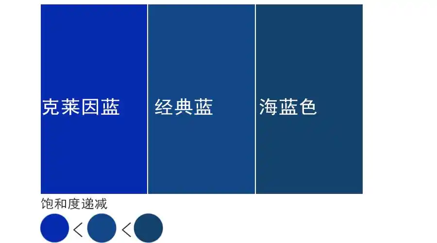 嫌弃iphone12蓝的你明明就最爱蓝色