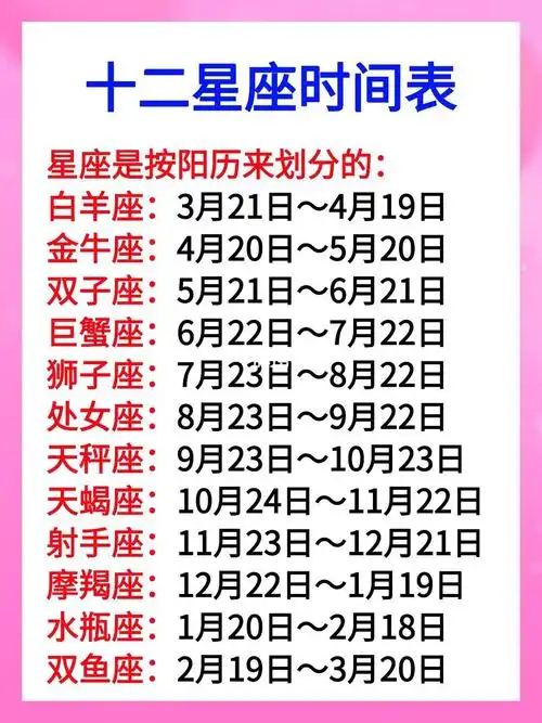 每个人的出生的日期决定了不同的星座,那么你知道自己的出生日期是