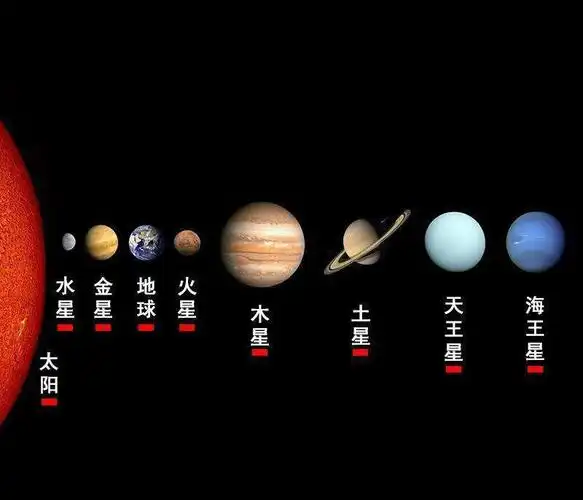 八大行星(8 planets) /b>,是指 a target="_blank" href="/item/太阳
