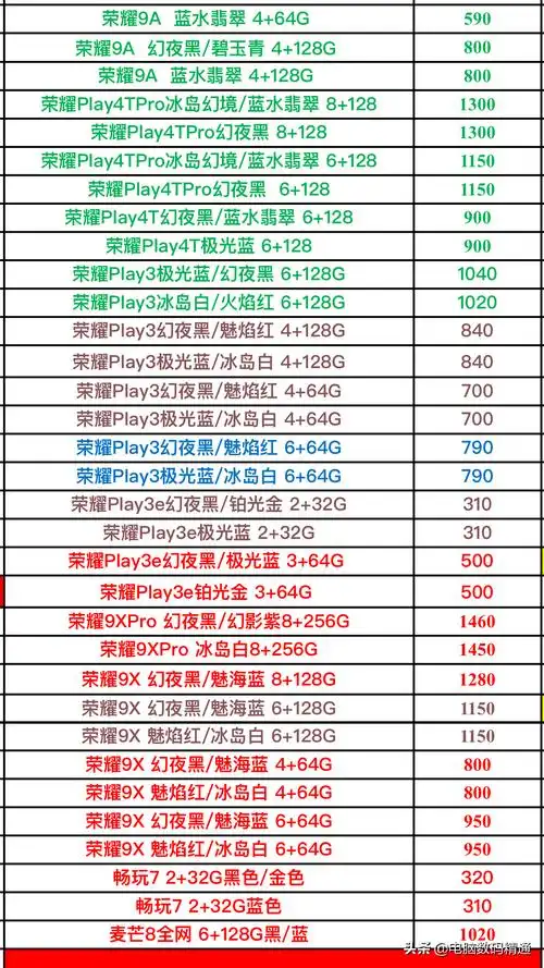 新款华为手机价格表 新款华为手机价格表1000元左右的