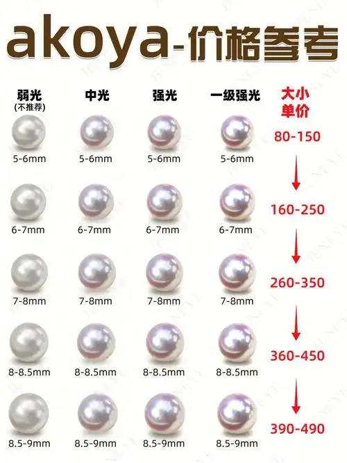 聊聊akoya海水珍珠价格怎么差那么大避坑07