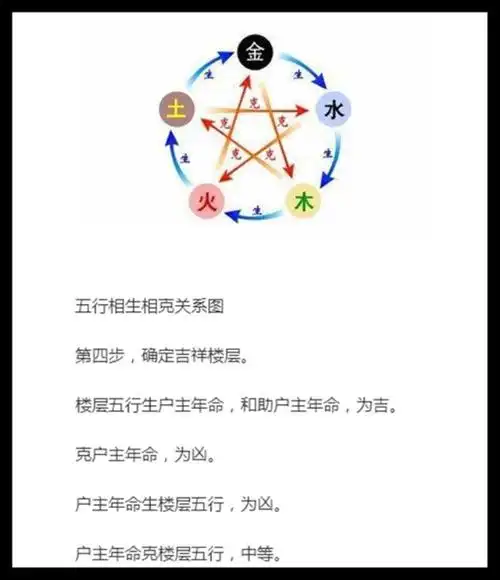 分析了一六,二七,三八……数字的五行属性,再把它套用到楼层上.