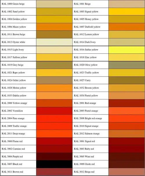ral国际色号对照表(标准色卡)精编版