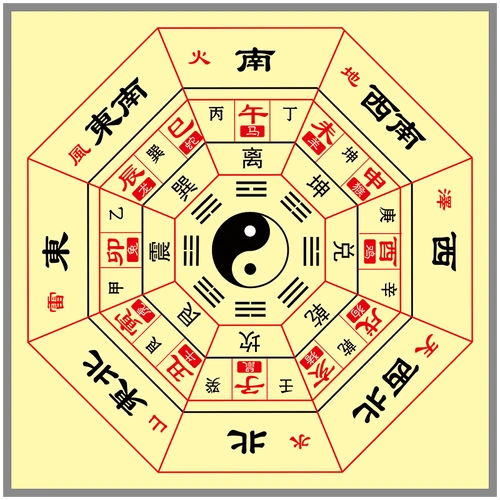 周易第十八卦详解第十爻八卦初六爻详解