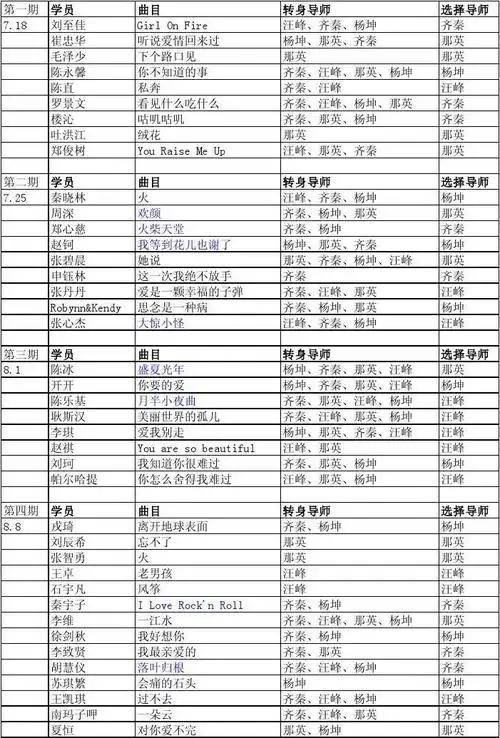 中国好声音第三季竞赛歌曲盘点