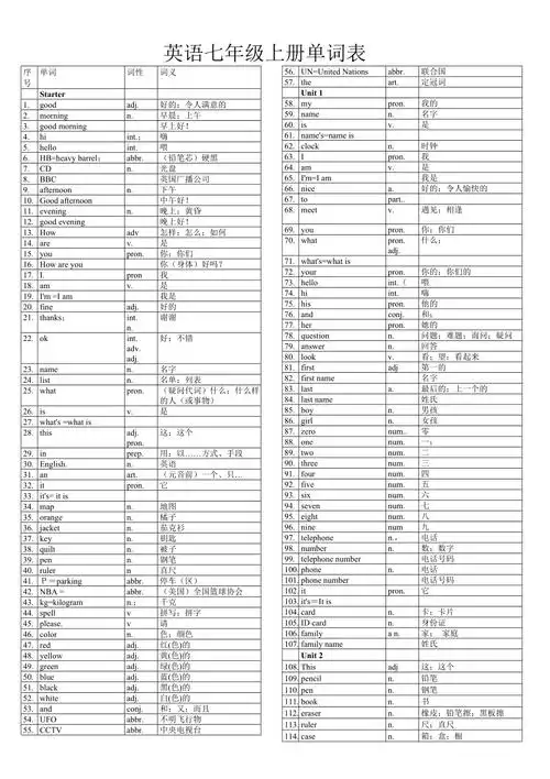 原初中英语单词表全册人教