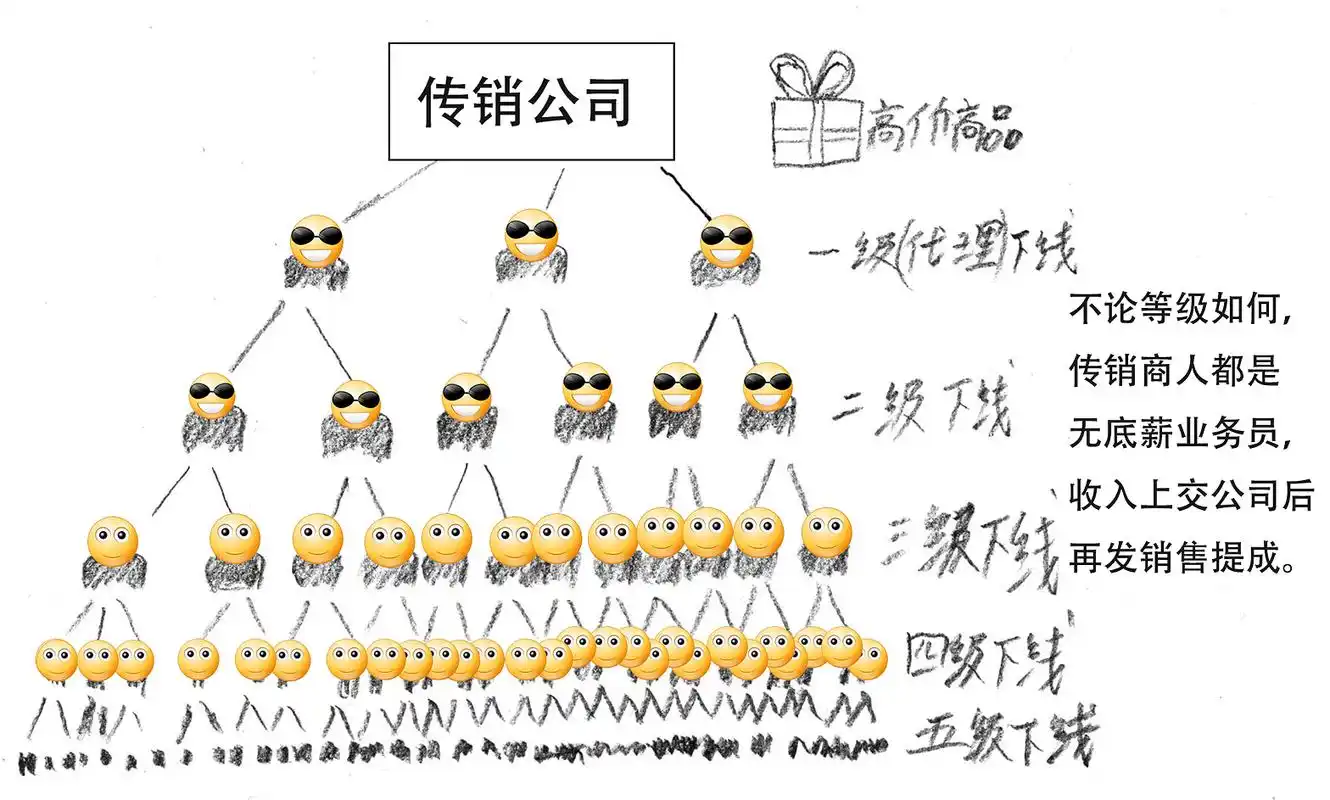 跑外卖月赚两万的内幕,配送行业已然传销模式运营?