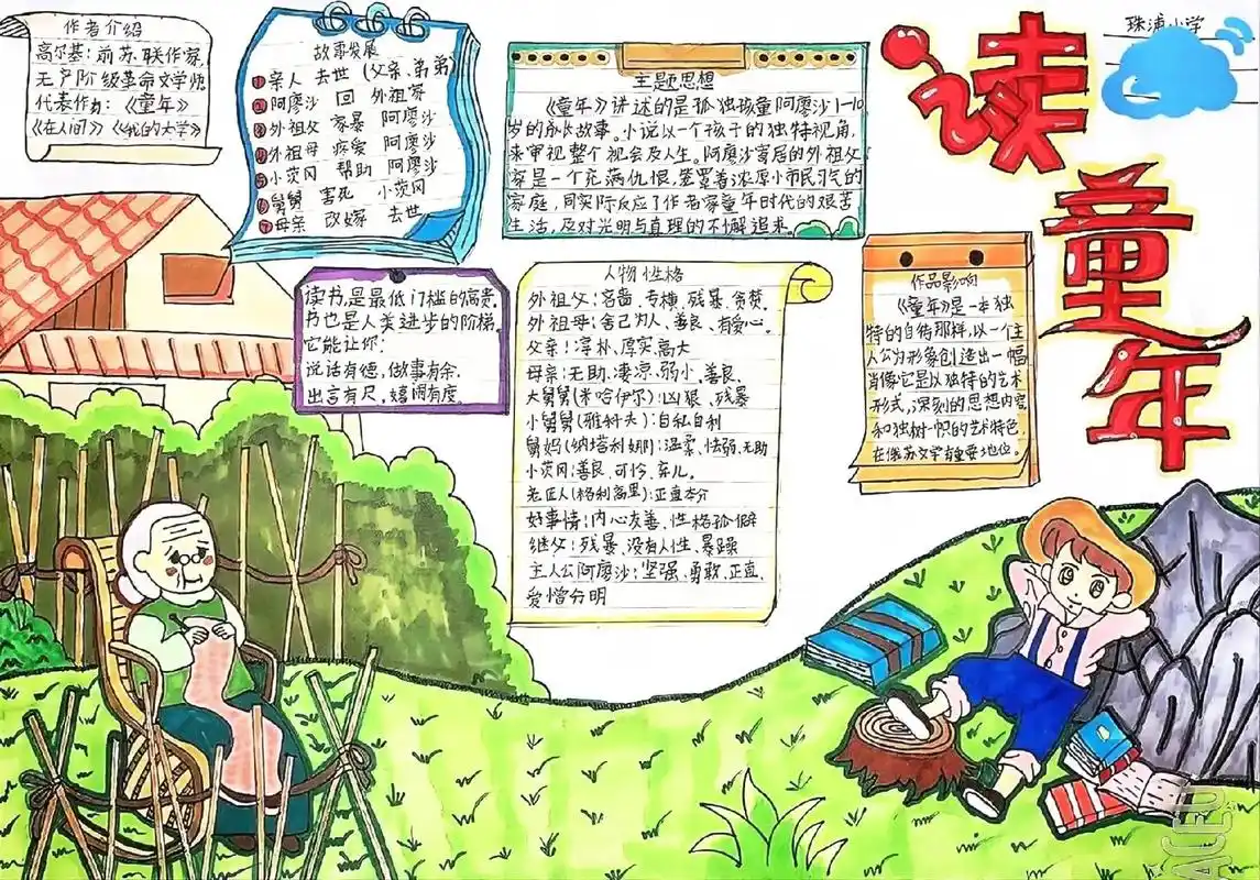 《童年》手抄报思维导图