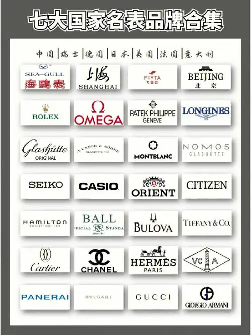腕表品牌大全世界各国腕表总汇60
