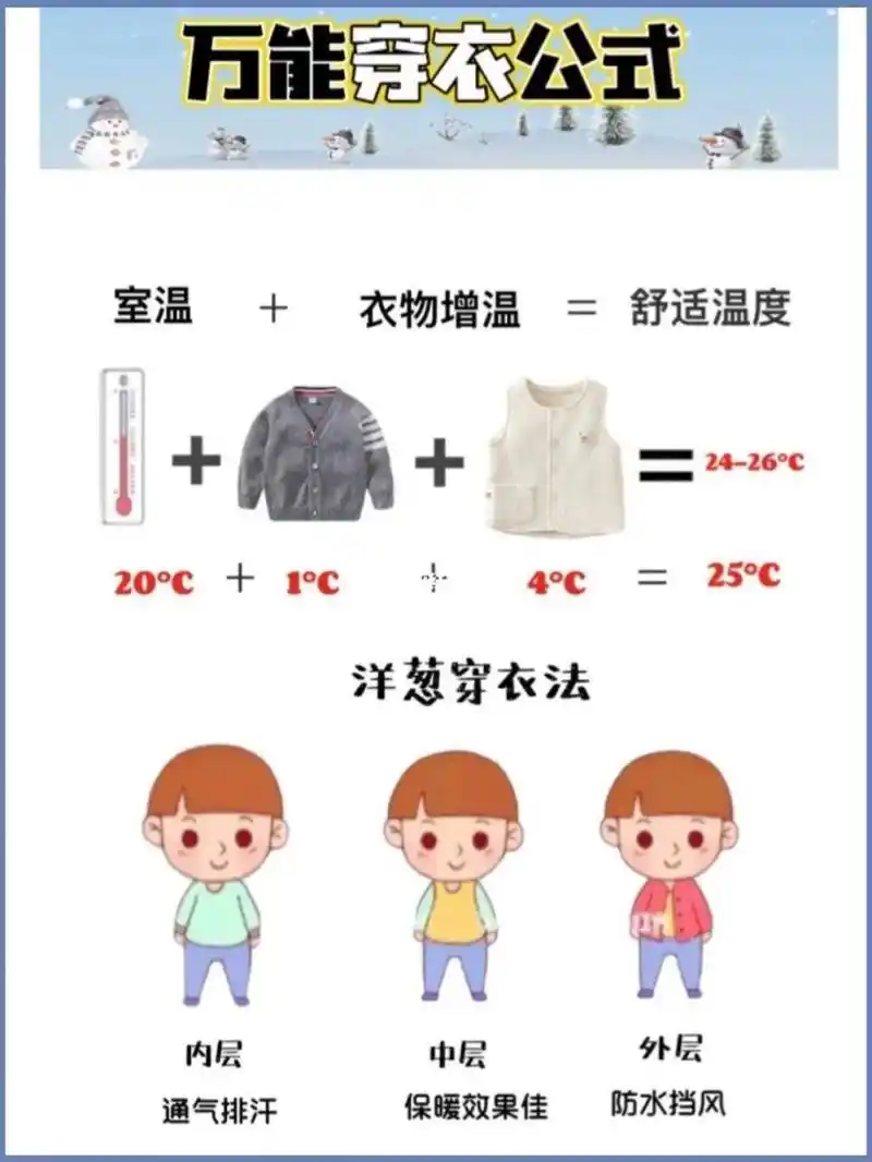 新生儿穿衣温度指南 0-6个月宝宝,穿衣的温度,是以室温的温度与26