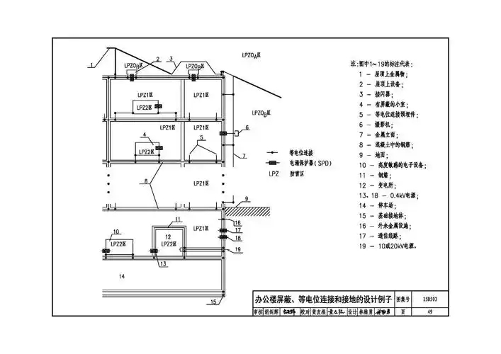 15d503利用建筑物金属体做防雷及接地装置安装抢先看