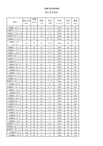 (最新整理)潜污泵参数表_第2页