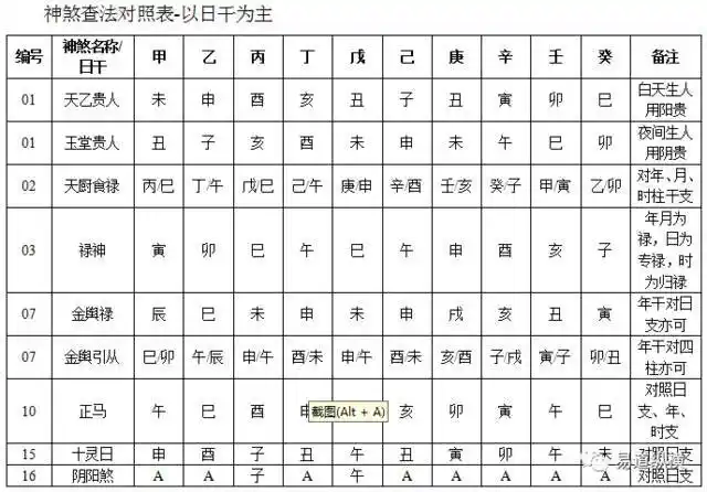 八字神煞详解:四柱神煞查法对照表