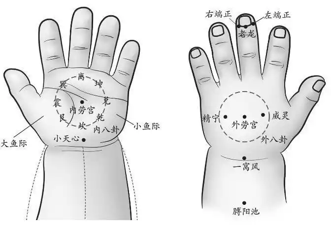 4,运内八卦 200-300次