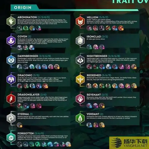 云顶之弈s5赛季全羁绊解析