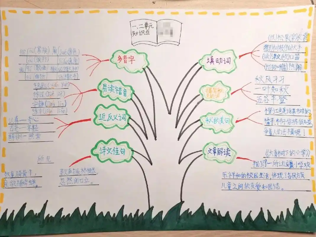 小学语文思维导图 三年级语文第一二单元思想导图