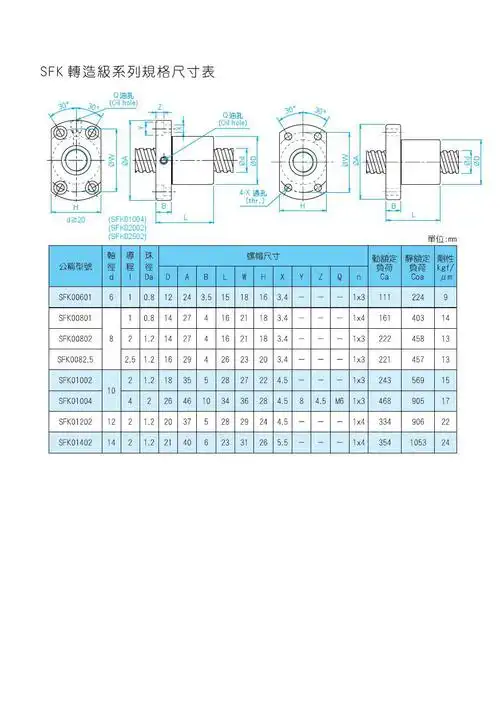 产品参数表 除目录中标准规格之外,我公司接受非标定制;可按轧制丝杠