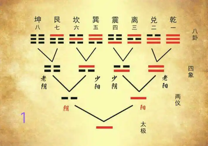这个《八卦小横图》能在五分钟画出来?