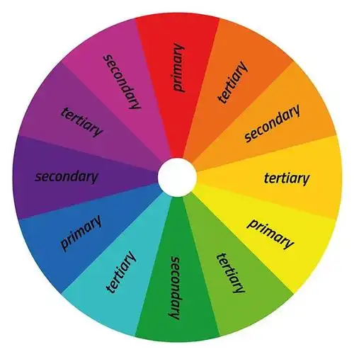 从牛顿到今天的色彩理论之旅|配色|色轮|补色|诗人|画家|牛顿(布莱克)