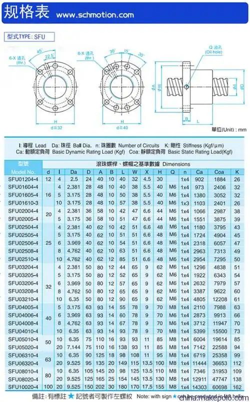 盛凯传动sch自产丝杠螺母价格优惠台湾品质厂家直销滚珠丝杆厂家