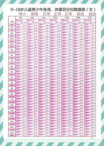 女孩各年龄段的标准身高体重表,五周岁女孩标准