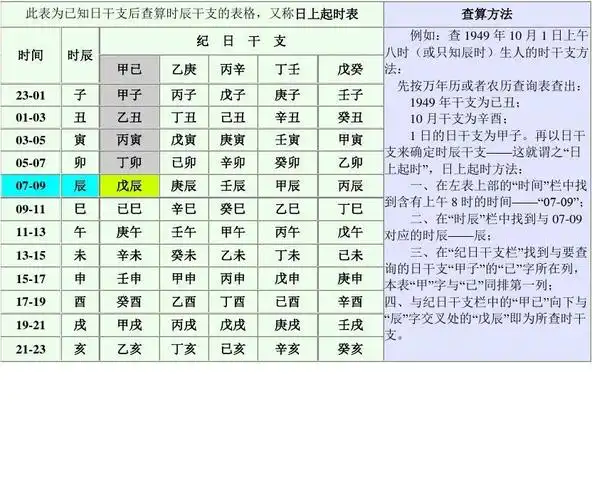 时辰干支查算表格模板