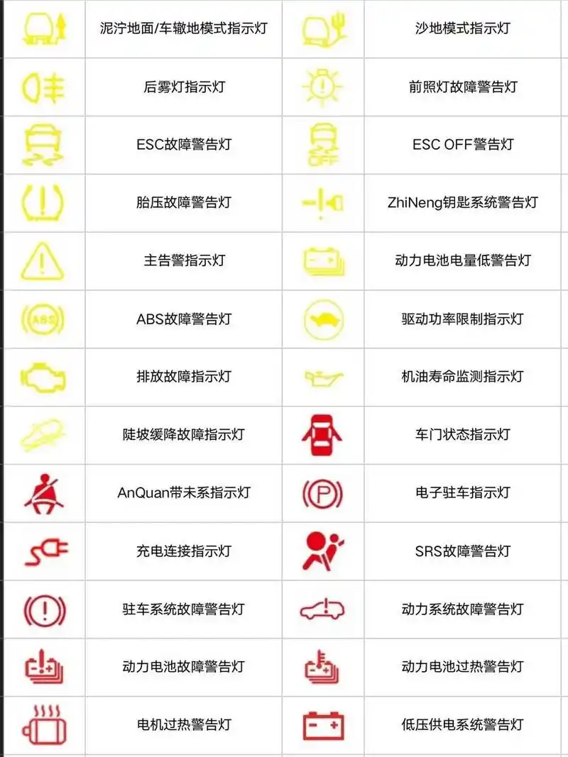 比亚迪车主必须知道的 56个指示灯信号01 比亚迪宋plus dmi 仪表盘