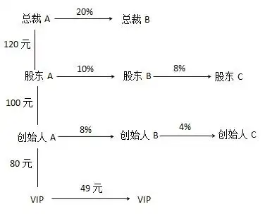 吴国桢律师带你全方位解析微商模式谨防落入传销类直播陷阱