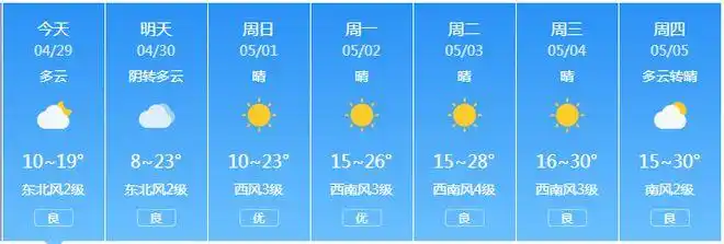 直冲30临沂五一天气出炉