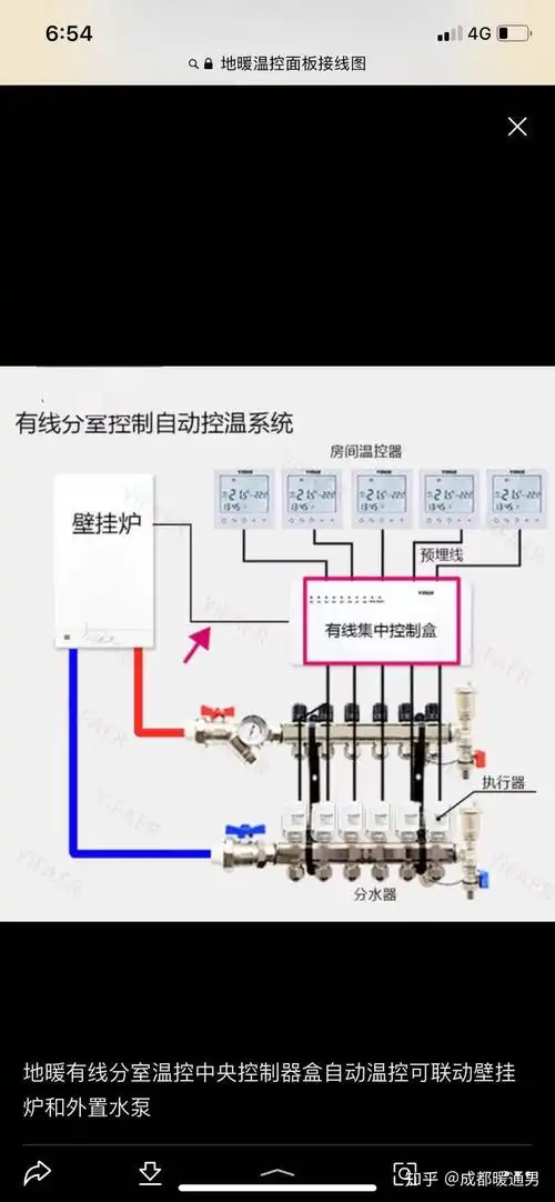地暖分水器及控制系统介绍