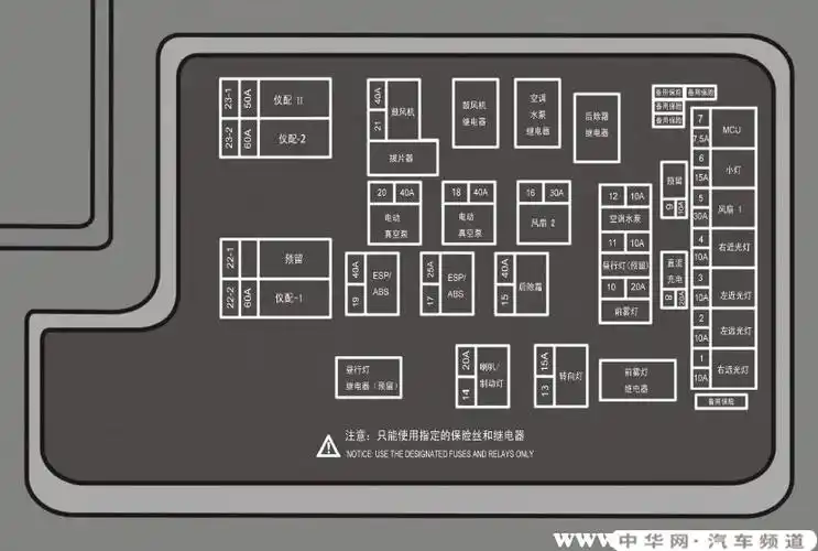比亚迪e5保险丝在哪里,比亚迪e5保险盒图解_中华网汽车