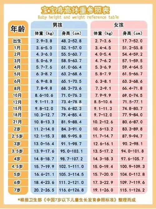 180爸爸和178妈妈诞下一女,能猜出他们的宝宝满月后身高是多少吗!