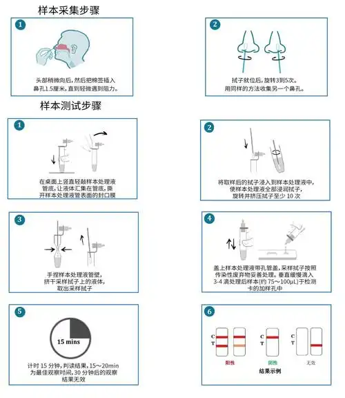 建议收藏新型冠状病毒2019ncov抗原检测试剂盒简易说明书