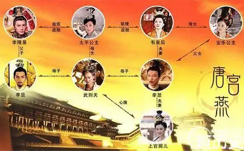 太平公主是什么意思(武则天的太平公主)