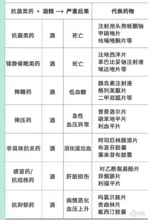 某人担心我喝酒,发了一个图片过来,担心我吃药后喝酒.