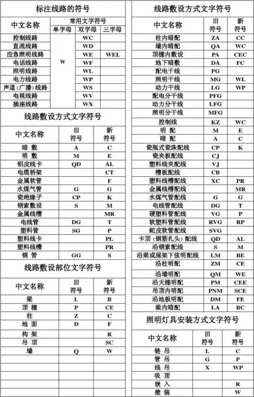 工程电路 线路敷设方式 常用电气图形符号 电气识图教程 电器符号大全