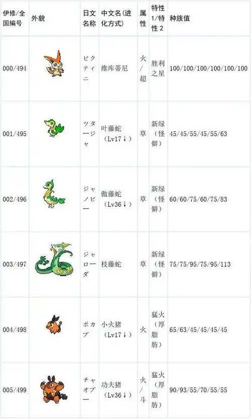 宠物小精灵黑白图鉴