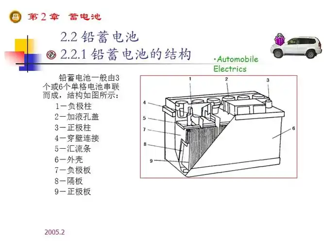 蓄电池.ppt