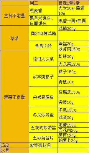 青大附中高中2月26日-3月2日学生营养食谱|菜谱|营养素|膳食纤维_网易