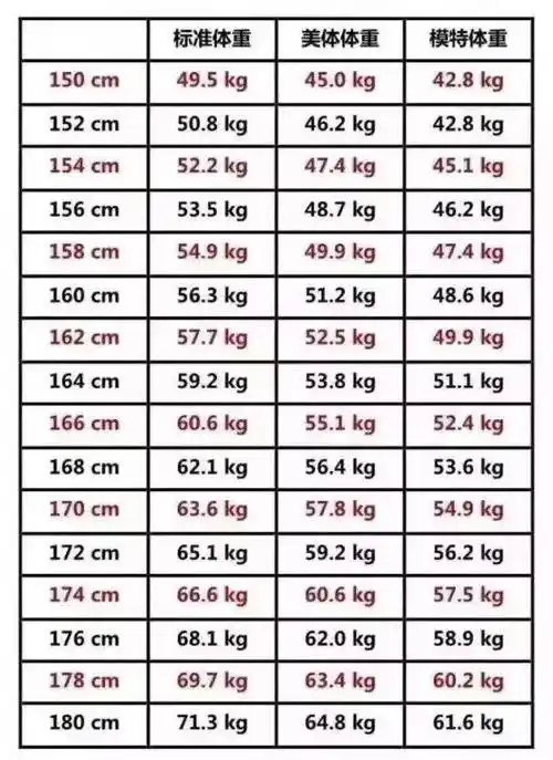 【自查】1~18岁男女生身高标准表公布(2020版),你家孩子的身高达标了