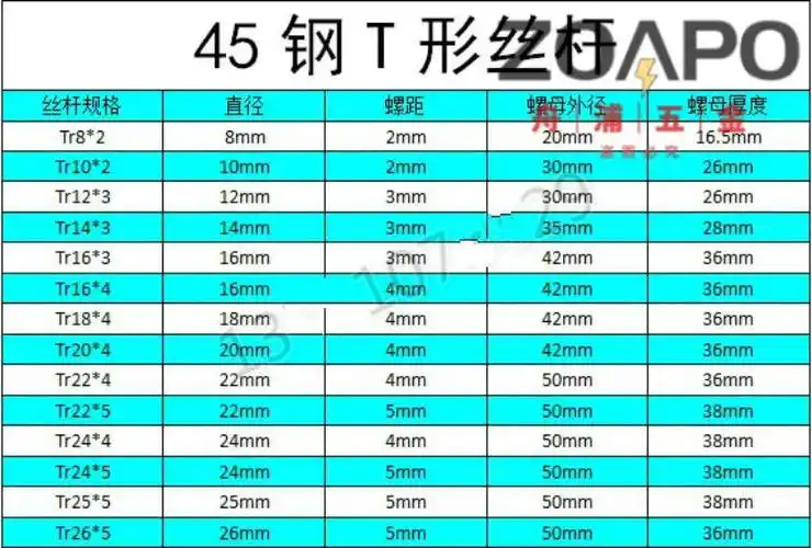 正反牙丝杆螺杆梯形丝杠螺母t型粗牙左右旋全牙螺杆t10t30正反丝杆t