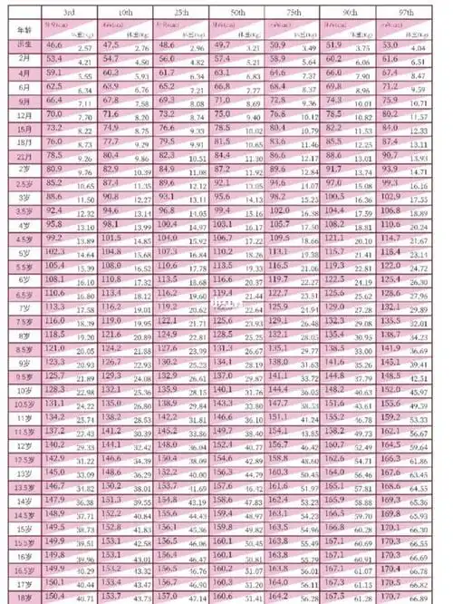 女生月经初潮后还能长多高(女孩还能长多高)(5)