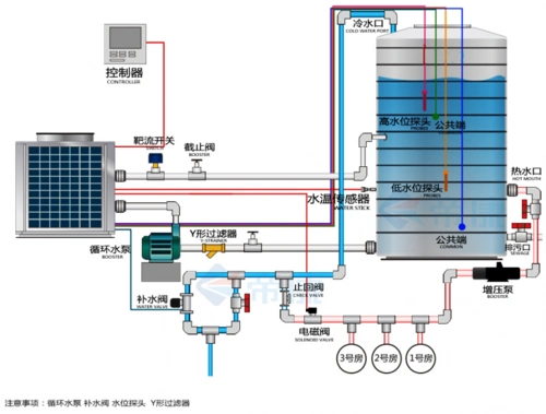 超低温空气源热泵案例