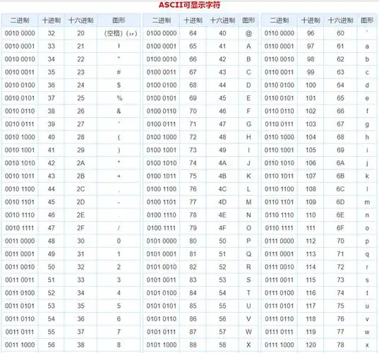 python字符的编码与解码