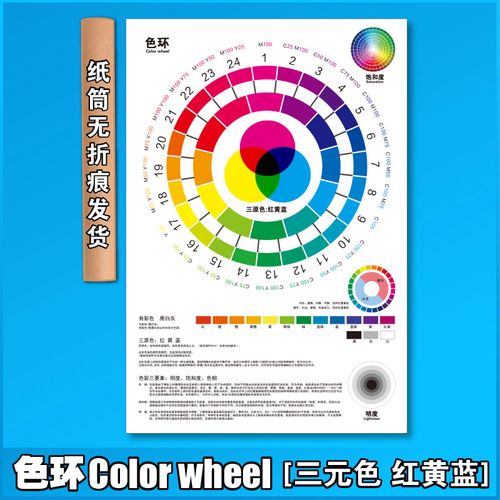 三原色相环24色彩搭配原理技巧调配色轮盘服装早教美术色彩知识