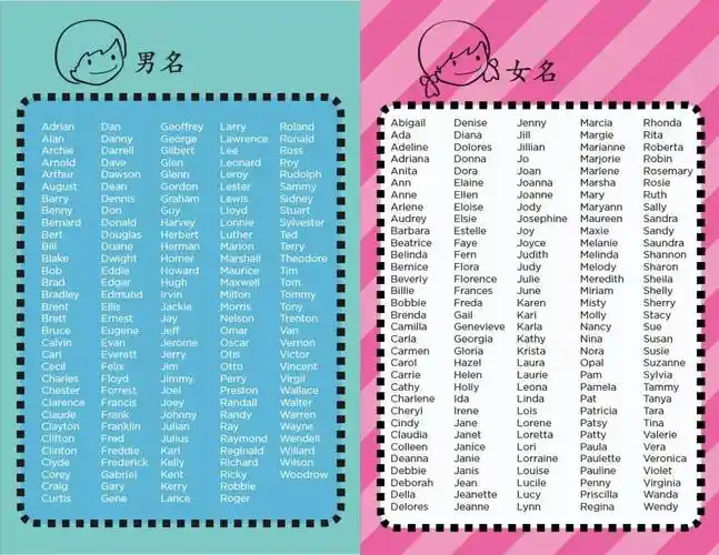 如何设计自己的英文名怎么起好听的英文名