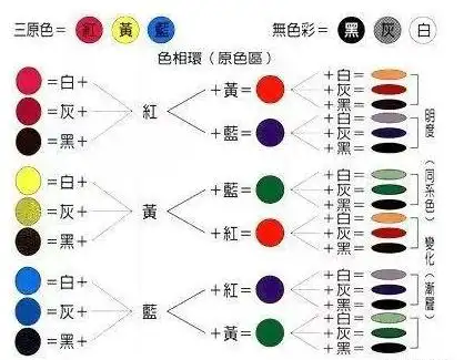 多彩漆颜色是怎么调出来的?