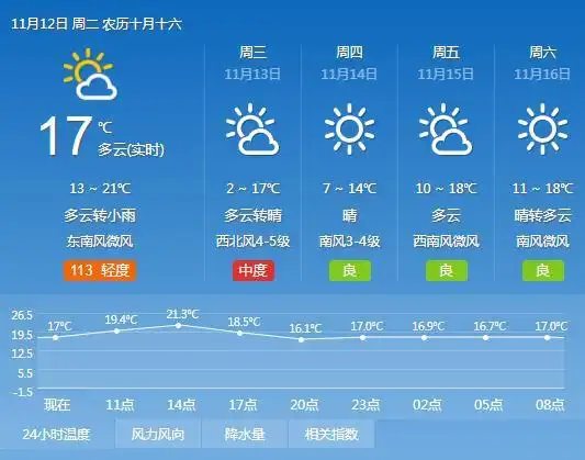 宿迁气象预报 两波冷空气即将来袭 气温逼近"0"度 - 社会 - 西楚网-宿