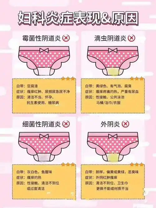 妇科炎症的症状你有出现 吗!