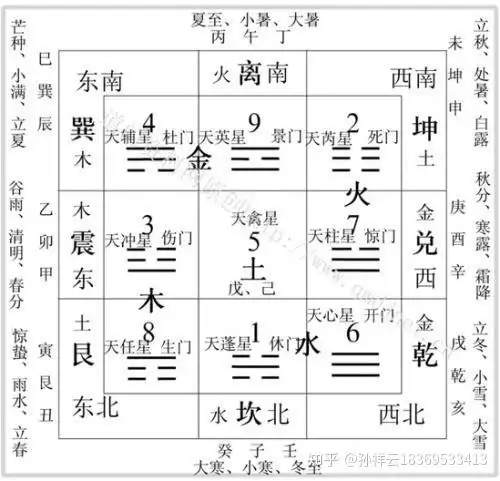 八卦万物类象记忆规律表13131313 - 知乎
